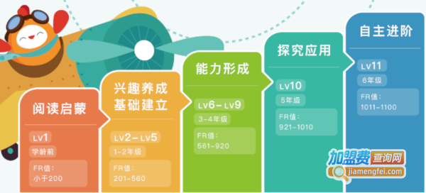 纷极阅读加盟费