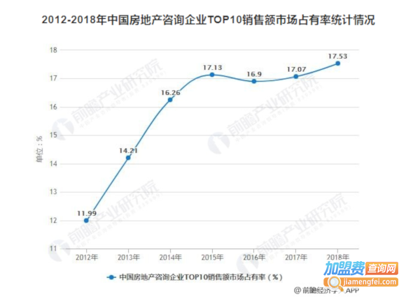 房产中介代理加盟