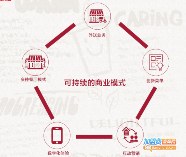 肯德基连锁店加盟费