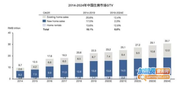 房产中介代理加盟
