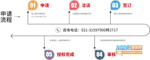 晨光文具加盟