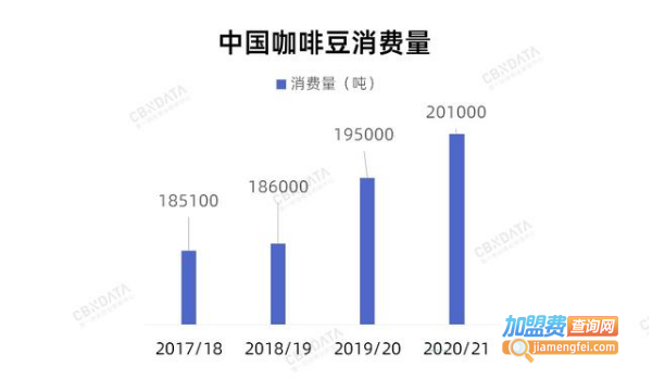 春莱