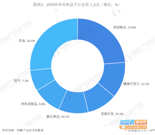 干果店加盟