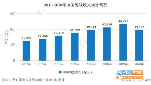 小吃店连锁加盟