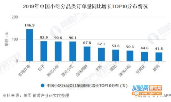 小吃店连锁加盟