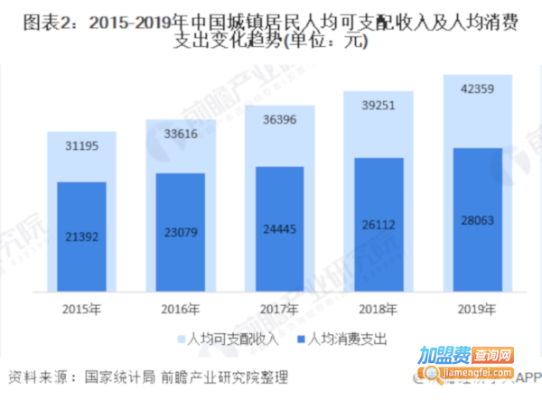 月嫂公司加盟费