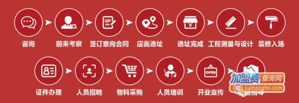 李八哥成都市井火锅加盟费