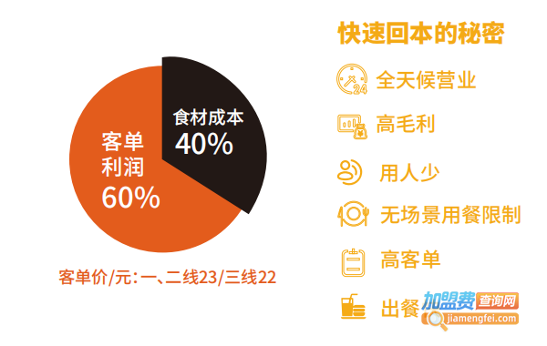 鱼鲜妹奶酸菜鱼