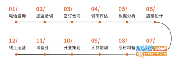 鱼鲜妹奶酸菜鱼