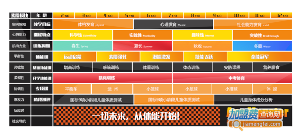 猿巨人青少儿运动中心加盟费