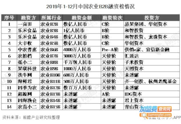 乡镇快递加盟费