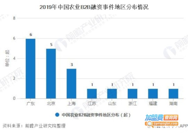 乡镇快递加盟费