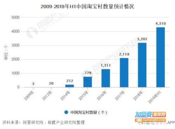 乡镇快递加盟费
