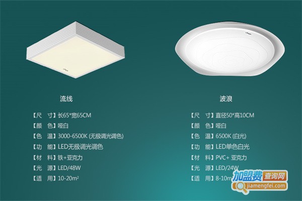朗能照明