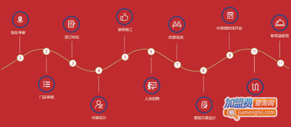 陈艳红市井火锅加盟费