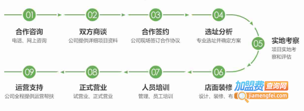马老幺市井鲜火锅店加盟费