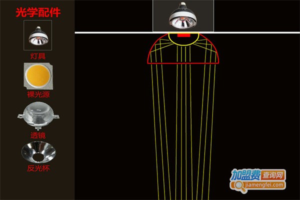 星宝极光照明加盟