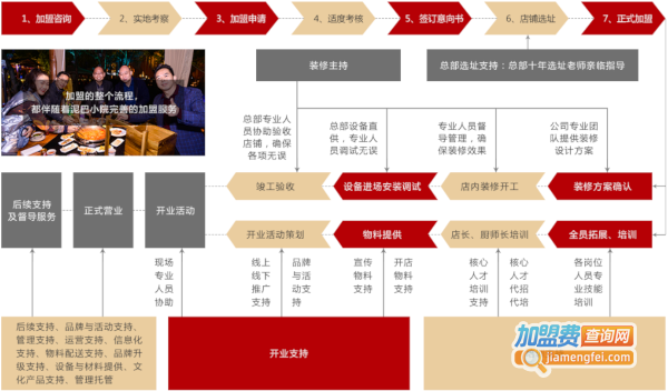 泥巴小院加盟费