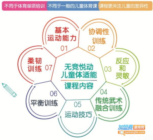 少儿体适能加盟费