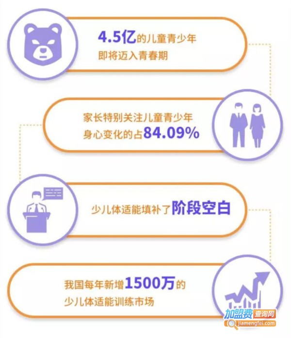 少儿体适能加盟费