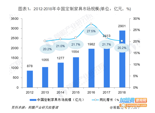 全屋定制加盟费