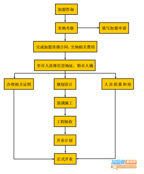 捷尔泰凉皮加盟费