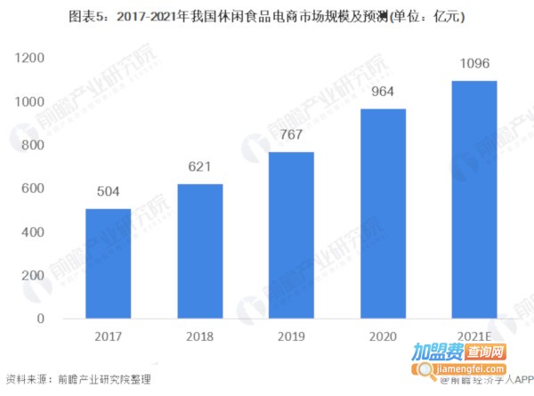 甜筒冰淇淋