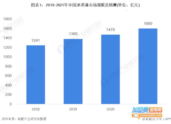甜筒冰淇淋
