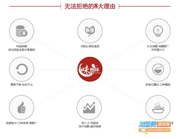 味然鲜冒菜加盟