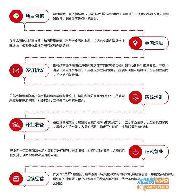 味然鲜冒菜加盟