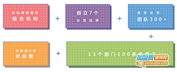鲜疯水果实验室加盟