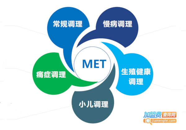 著手健康生活馆加盟