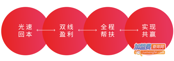 新时沏加盟费