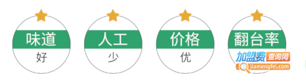 朱小小螺蛳粉加盟费