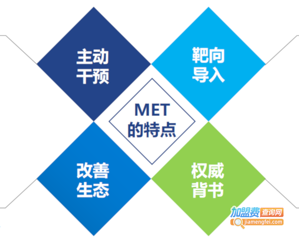 著手健康生活馆加盟