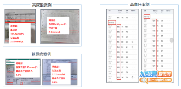 著手健康生活馆加盟