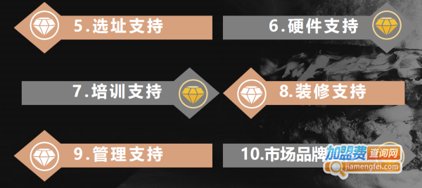 鹿叮堡加盟费