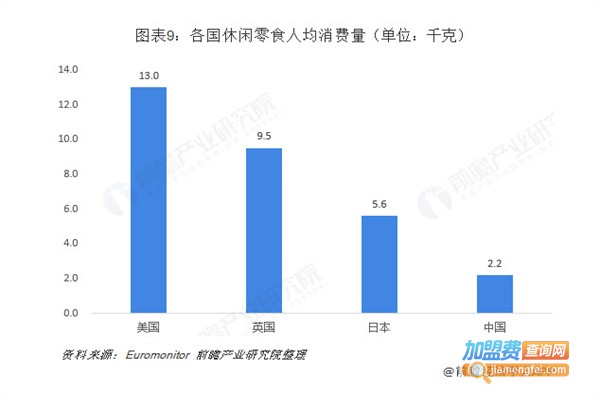 8.8元小零食店加盟费