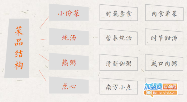 饭否小份菜加盟