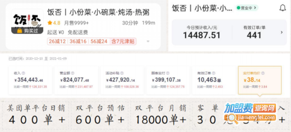 饭否小份菜加盟