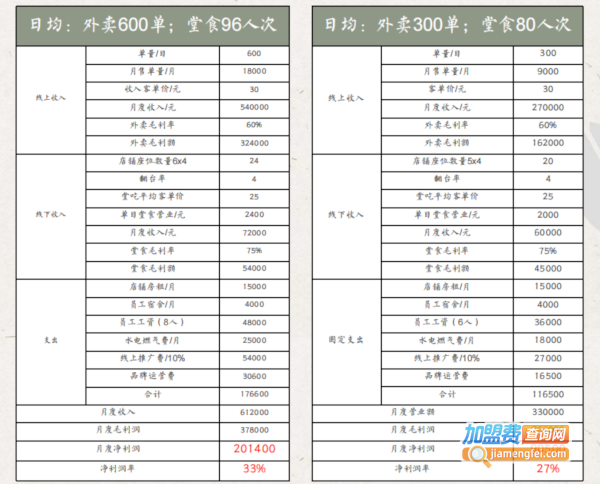 饭否小份菜加盟