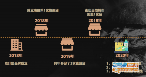 鹿叮堡加盟费