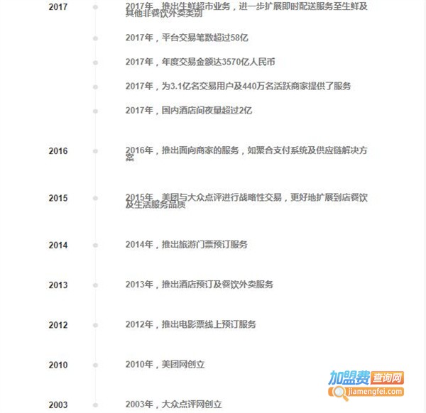 美团共享电动车加盟