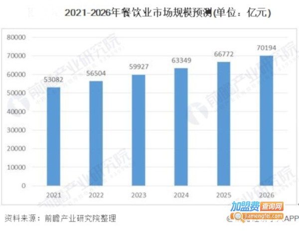 58元自助餐加盟费