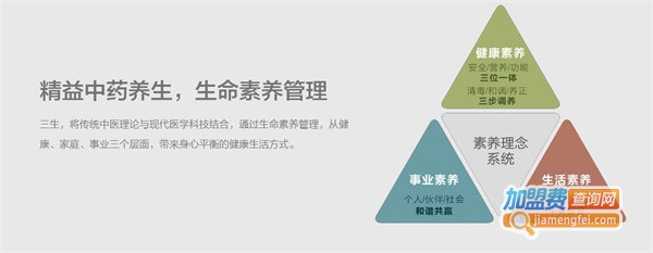 三生健康加盟费