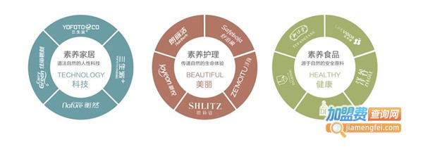 三生健康加盟费