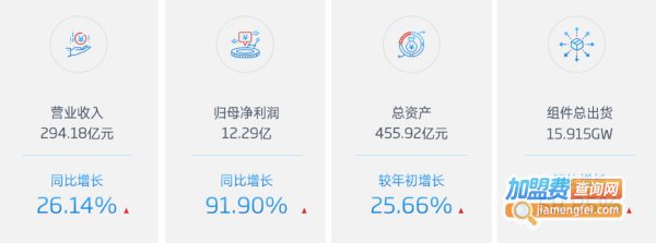 天合光伏发电加盟