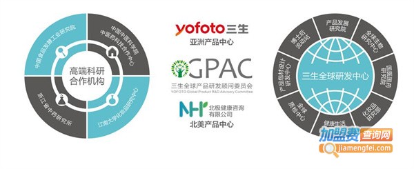 三生健康加盟费