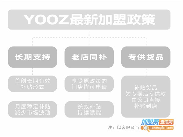YOOZ柚子加盟