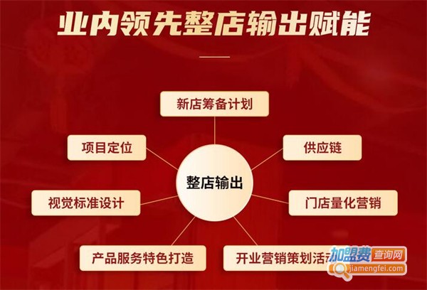 中国名酒折扣店加盟费